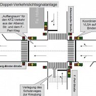 Ampelregelung in der L. Binder-G., Skizze (C): Dr. Ulrich Bergmann, verkehrplus